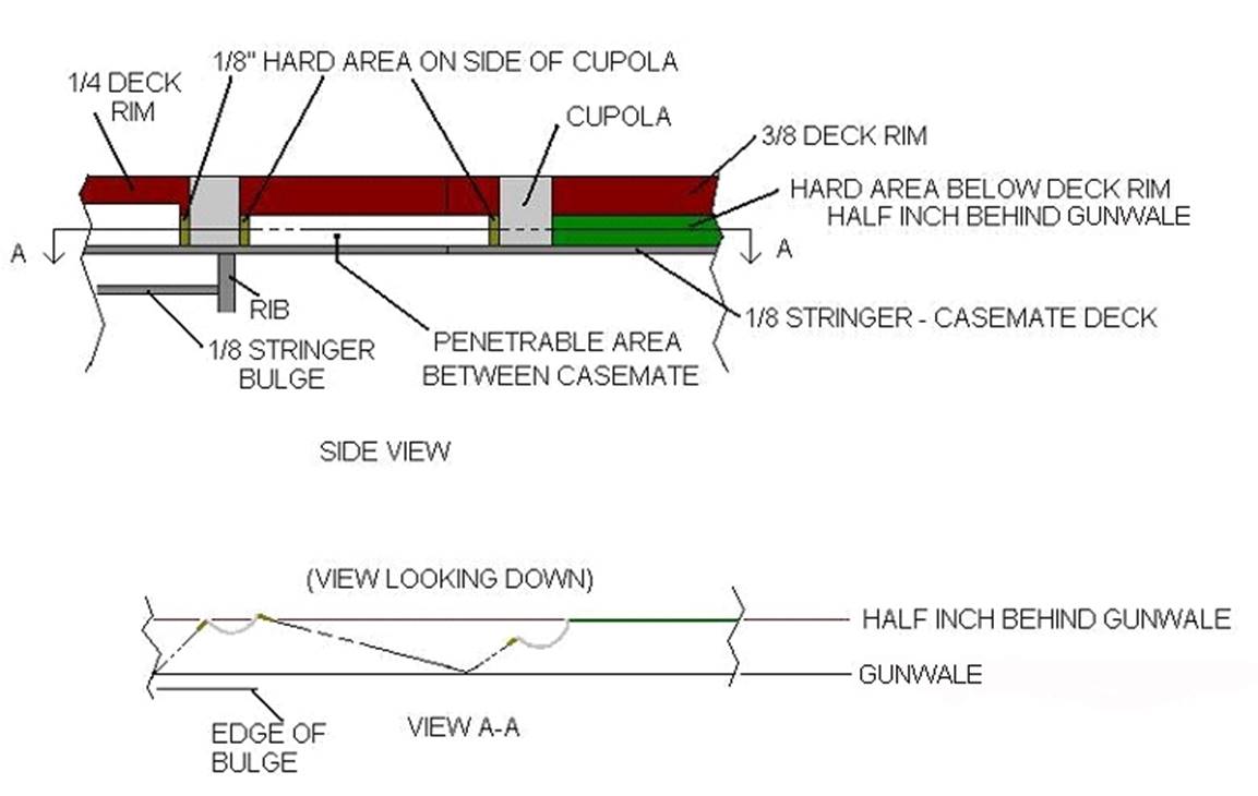 Casemate%20Diagram